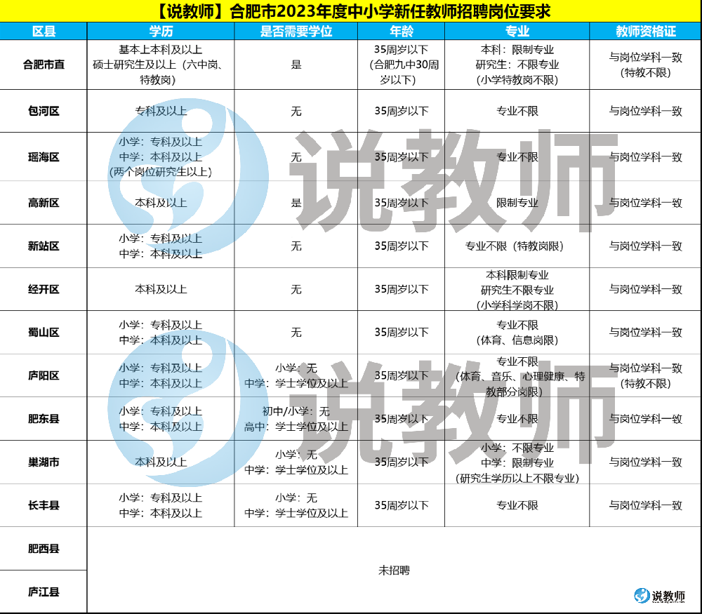 2023年合肥招聘岗位要求.png